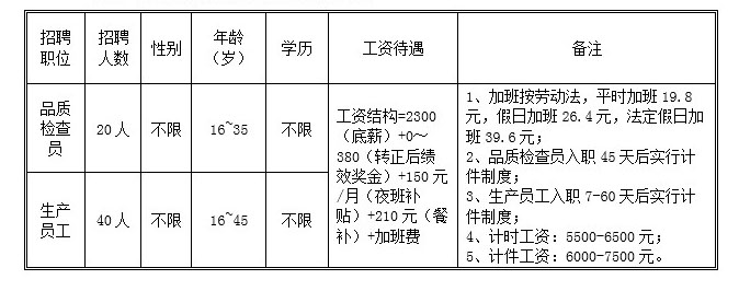 廣州市僑光財(cái)經(jīng)職業(yè)技術(shù)學(xué)校