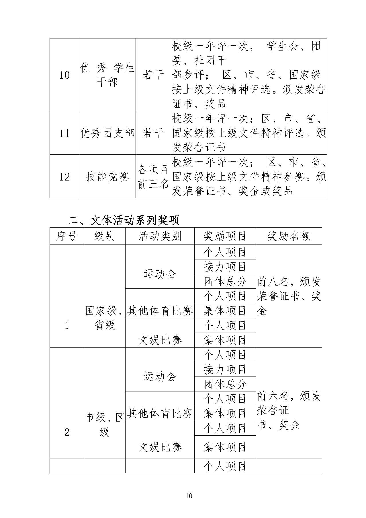 廣州市僑光財經(jīng)職業(yè)技術(shù)學(xué)校